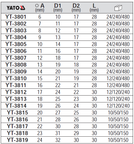 Đầu tuýp lục giác loại ngắn Yato 