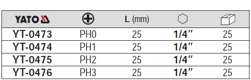 Bộ đầu vít - lục giác Yato