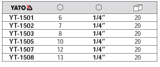 Tuýp mũi lục giác 1/4