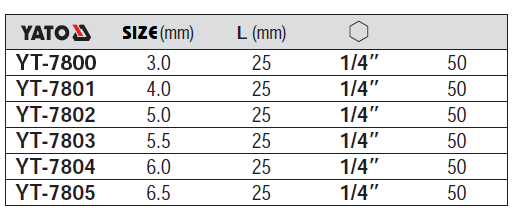 Bộ đầu vít 2 cạnh 