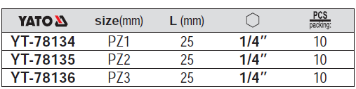 Bộ đầu vít Yato