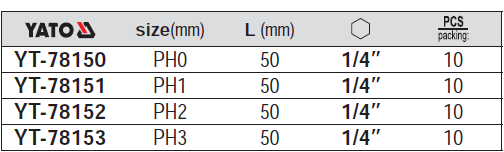 Bộ đầu vít - lục giác Yato