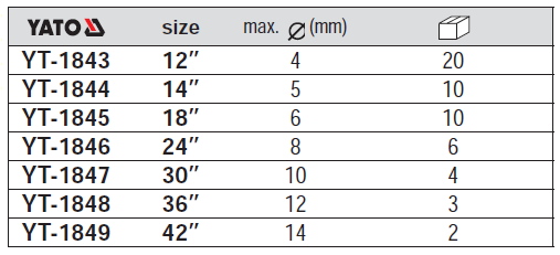 Kềm cộng lực Yato YT-1843