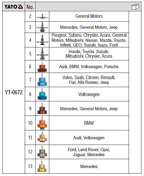 Bộ dụng cụ mở két 14 chi tiết Yato YT-0672